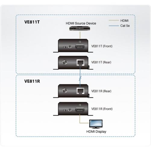 ATEN VE811R - Récepteur HDBaseT  - Cordon HMI