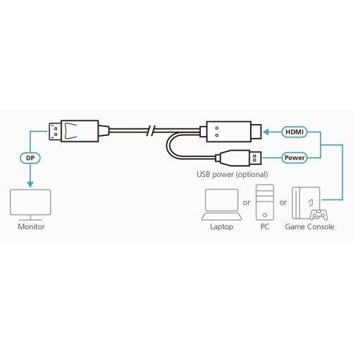 ATEN 2L-7D02HDP - Câble HDMI ver - Cordon HMI