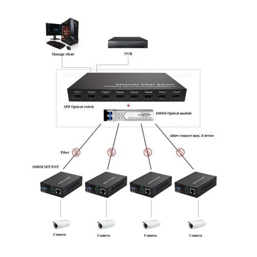UPTEC - Switch 8 ports fibres &  - Switch Ethernet