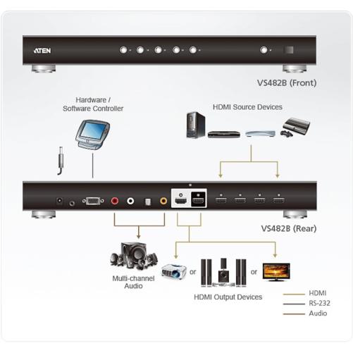 ATEN VS482B - Commutateur HDMI T - Cordon HMI