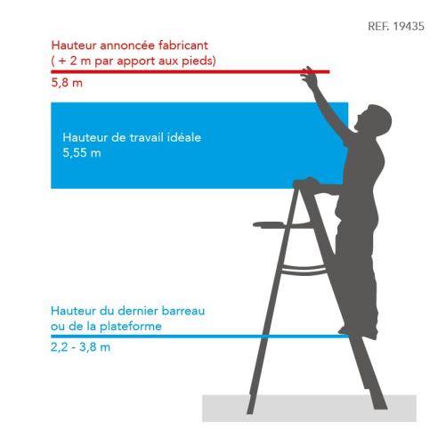 Échelle sans appui Aérostep 3,8  - Echelle et Aerostep