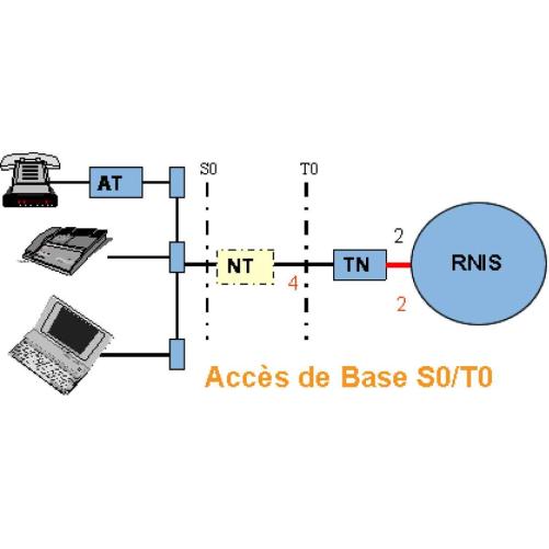Combine d'essai ARGUS 3U BASIC - Testeur xDSL, RNIS, RTC
