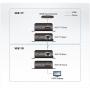 ATEN VE811R - Récepteur HDBaseT  - Cordon HMI