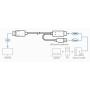 ATEN 2L-7D02HDP - Câble HDMI ver - Cordon HMI