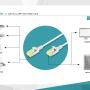 Cordon de brassage Cat6A - Cordon RJ45 CAT6A