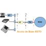 Combine d'essai ARGUS 3U BASIC - Testeur xDSL, RNIS, RTC